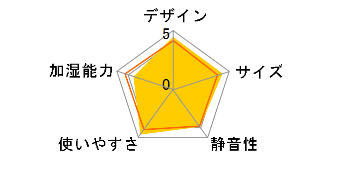 F-GMGK02-W [�z���C�g]�̃��[�U�[���r���[