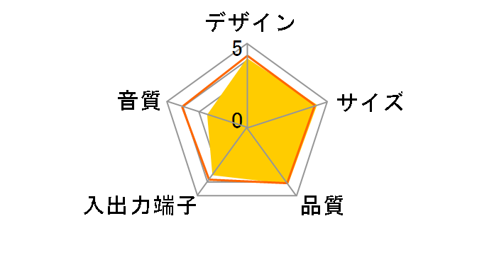 AT-SPP40W WH [�z���C�g]�̃��[�U�[���r���[