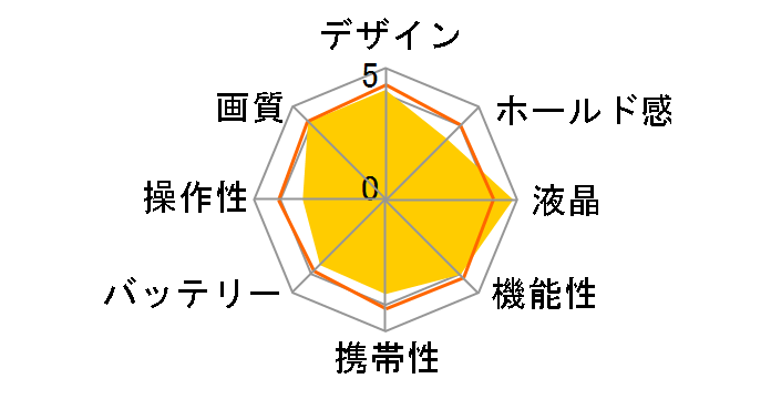 COOLPIX S100 [�v���`�i�V���o�[]�̃��[�U�[���r���[