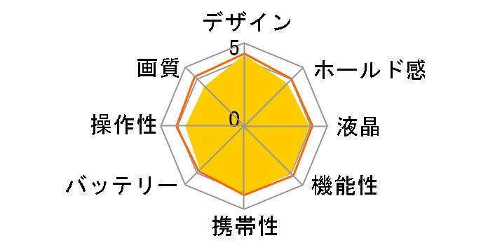 COOLPIX AW100 [�t�H���X�g�J���t���[�W��]�̃��[�U�[���r���[