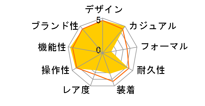 �X�|�[�c�M�A AE-1000W-1AV [�C�O���f��]�̃��[�U�[���r���[