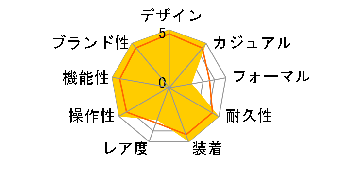 �X�^���_�[�h W-753-1AV [�C�O���f��]�̃��[�U�[���r���[