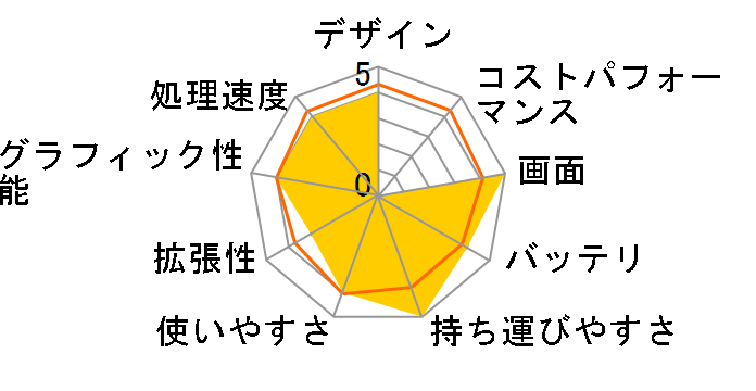 FMV LIFEBOOK PH74/CN P74CN58_A115 ���i.com���� Win7 Pro�ECore i5���ڃ��f���̃��[�U�[���r���[