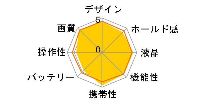 �� NEX-5N �{�f�B�̃��[�U�[���r���[