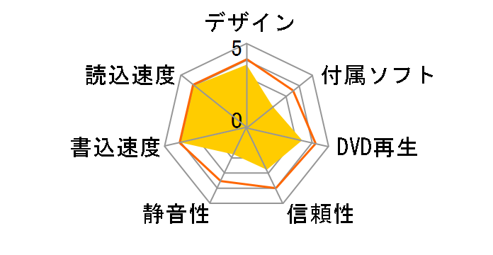 AD-7560A �o���N�̃��[�U�[���r���[