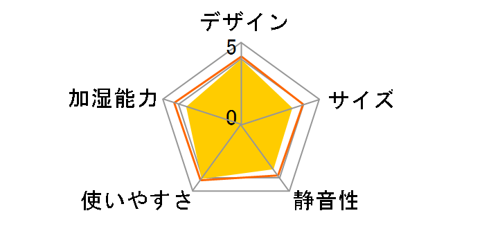 FE-KXG07-S [�V���o�[]�̃��[�U�[���r���[