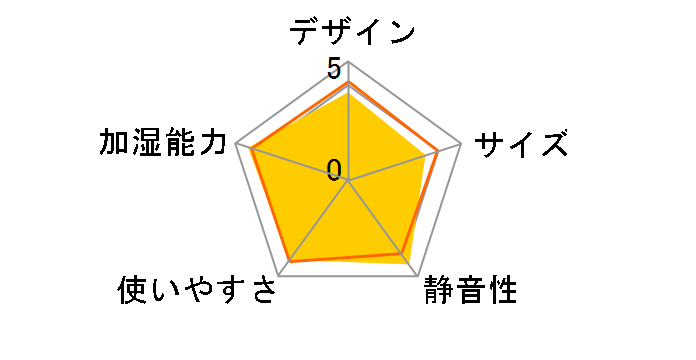 FE-KXG05-S [�V���o�[]�̃��[�U�[���r���[