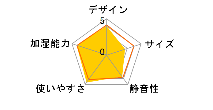 FE-KFG07-A [�u���[]�̃��[�U�[���r���[