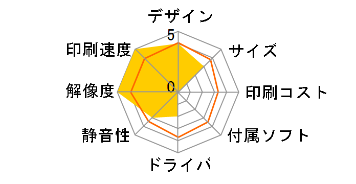 Lexmark E460DN�̃��[�U�[���r���[