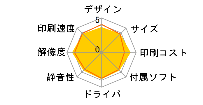 Lexmark C544DN�̃��[�U�[���r���[