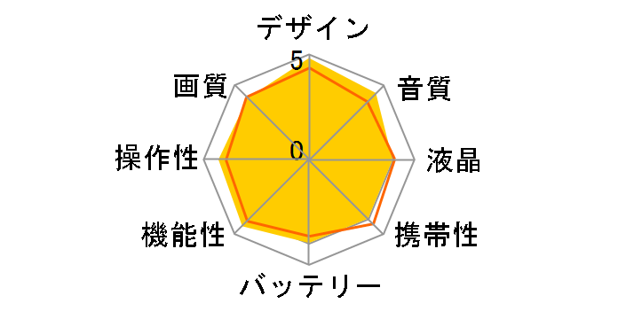 NEX-VG20H̃[U[r[