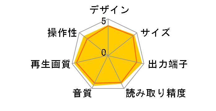 BDP-S480�̃��[�U�[���r���[