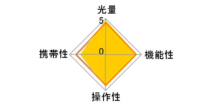 HVL-F43AM̃[U[r[