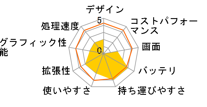 Let's note N10 CF-N10EWFDS�̃��[�U�[���r���[