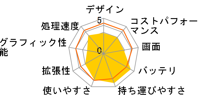 Let's note N10 CF-N10EWGDS�̃��[�U�[���r���[