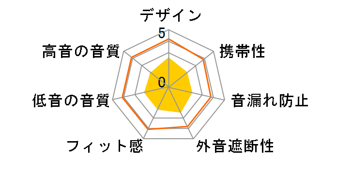 CLEF-X TH-EC300BBL [�u���[]�̃��[�U�[���r���[