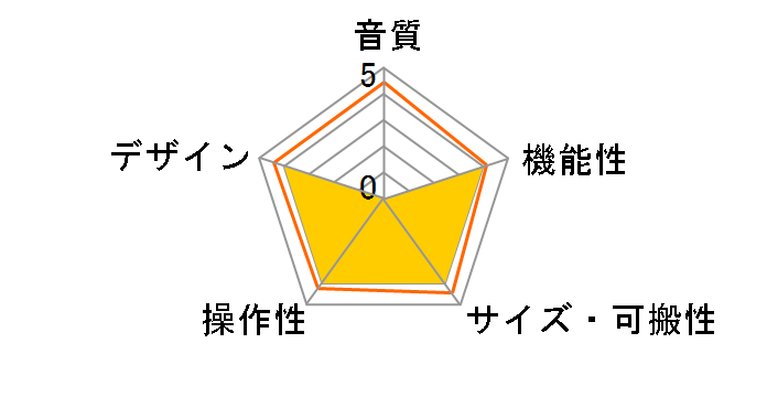 CI1�̃��[�U�[���r���[