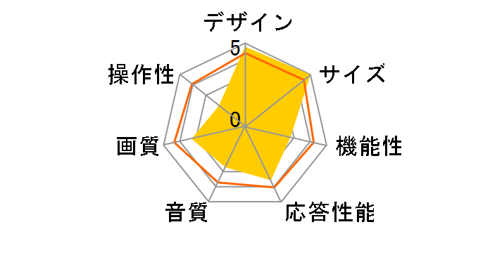 �t���[�X�^�C�� AQUOS LC-60F5-B [60�C���` �u���b�N�n]�̃��[�U�[���r���[