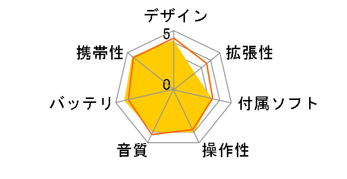 NWD-W263 (W) [4GB �z���C�g]�̃��[�U�[���r���[