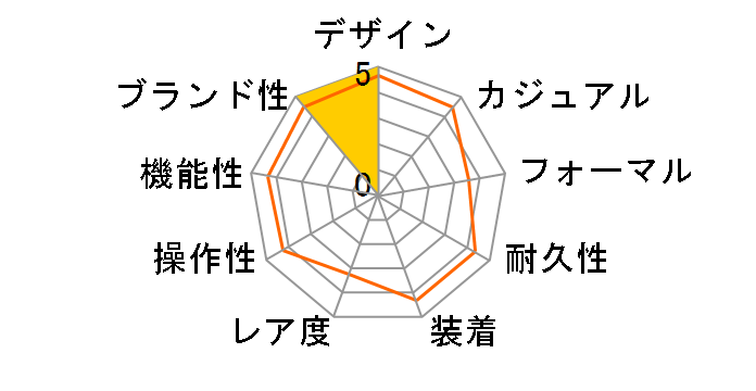 �|�[�g�t�B�m IW356502�̃��[�U�[���r���[