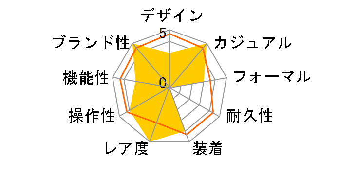 �f�C�g�W���X�g 116234 [69�A���r�A �W���r���[�u���X���b�g �u�����Y�E�F�[�u]�̃��[�U�[���r���[