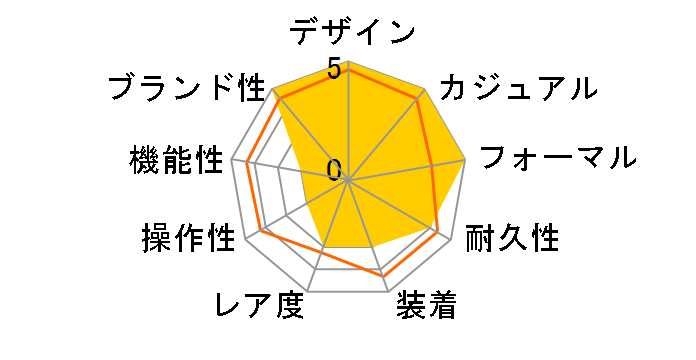 GR-0003-BL�̃��[�U�[���r���[