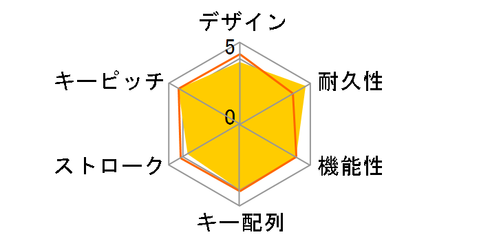 BSKBU07BK [�u���b�N]�̃��[�U�[���r���[