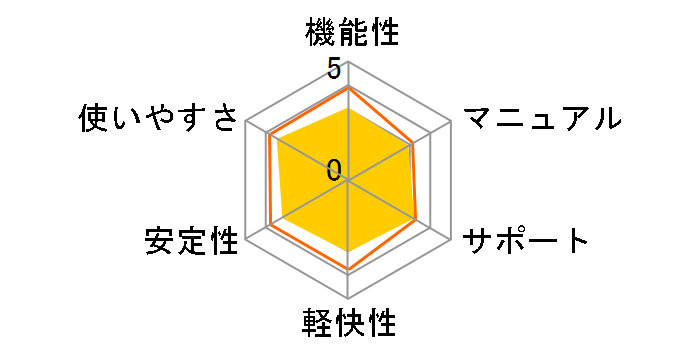 �E�C���X�o�X�^�[2012 �N���E�h1�N�ł̃��[�U�[���r���[