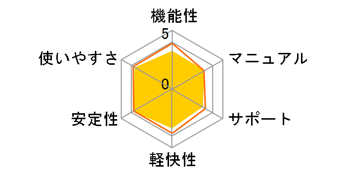 �E�C���X�o�X�^�[2012 �N���E�h3�N�ł̃��[�U�[���r���[