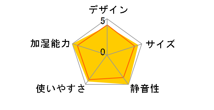 HD-RX311-W [�N���X�^���z���C�g]�̃��[�U�[���r���[