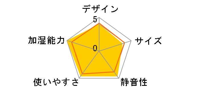 HD-RX911-T [�v���~�A���u���E��]�̃��[�U�[���r���[