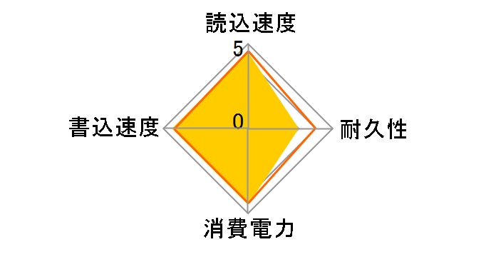 SP240GBSSDV30S25�̃��[�U�[���r���[