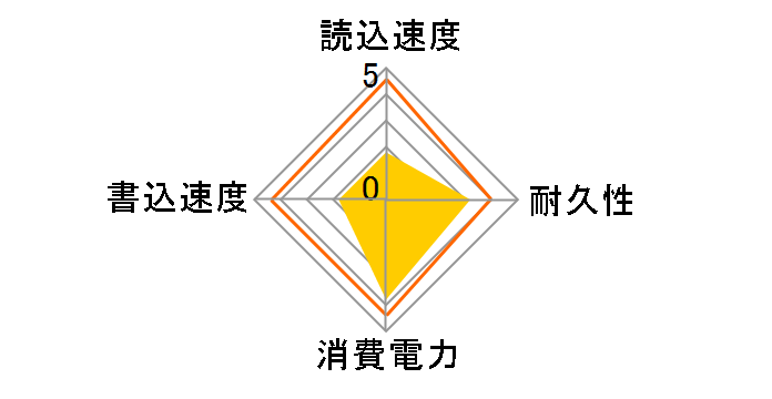 SP060GBSSDV30S25�̃��[�U�[���r���[