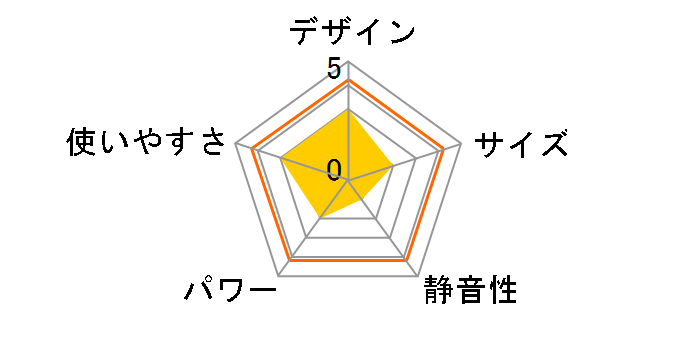 LC-SL36B(W) [�V���L�[�z���C�g]�̃��[�U�[���r���[