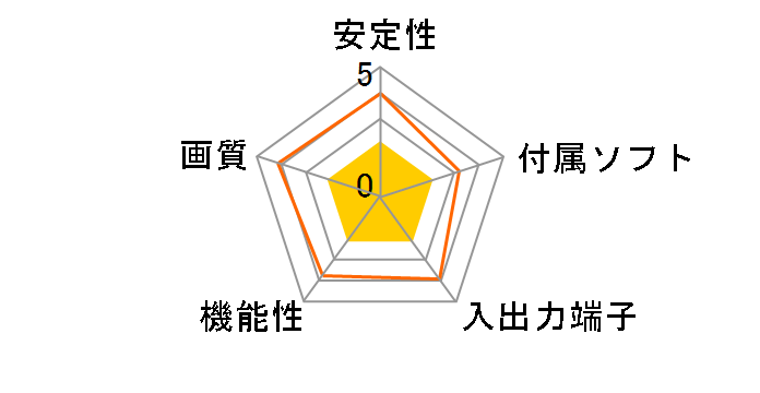 �G�^USB4 TH-US4�̃��[�U�[���r���[