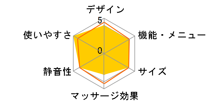 ���났�w��� CHD-651(CH) [�`���R�[���O���[]�̃��[�U�[���r���[