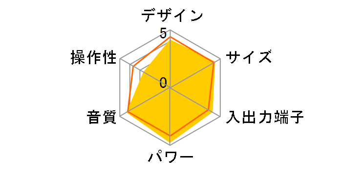 X-SMC2-W [�z���C�g]�̃��[�U�[���r���[