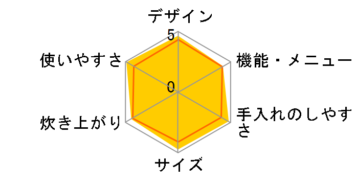 �ɂߐ��� NP-NU10-RA [���b��]�̃��[�U�[���r���[