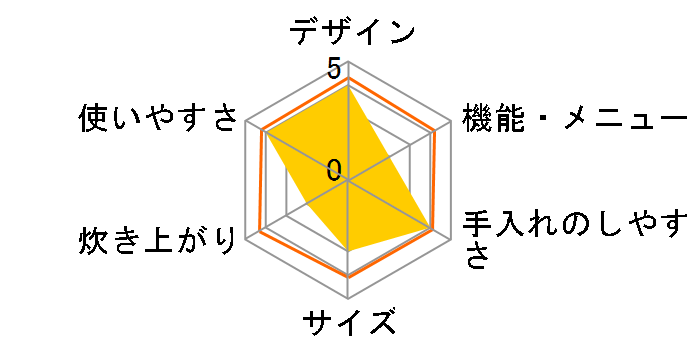 �ɂߐ��� NP-NU18-RA [���b��]�̃��[�U�[���r���[