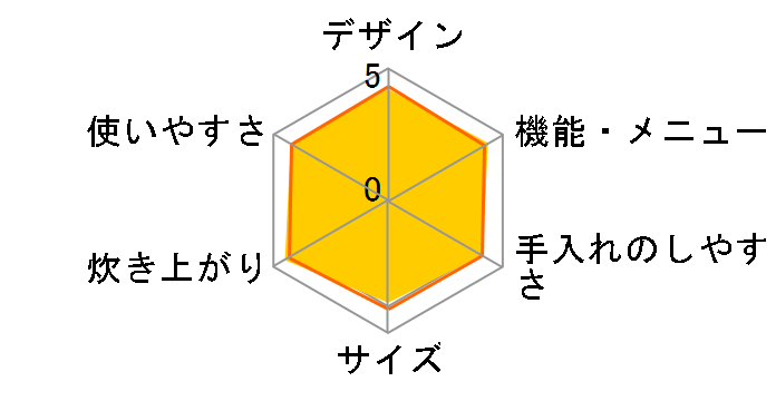 �ɂߐ��� NP-HP10-XA [�X�e�����X]�̃��[�U�[���r���[