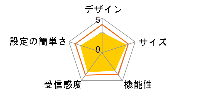 MZK-MF300D�̃��[�U�[���r���[