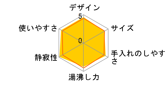 ���C���XVE�d�C�܂ق��т� �Ƃ��q���� PIA-A220-KS [�u���b�N]�̃��[�U�[���r���[