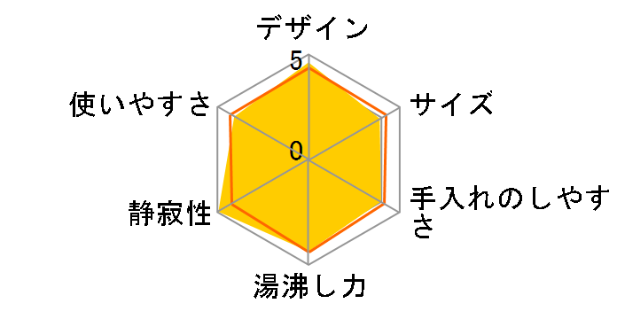 ���C���XVE�d�C�܂ق��т� �Ƃ��q���� PIA-A300-RI [���b�h]�̃��[�U�[���r���[