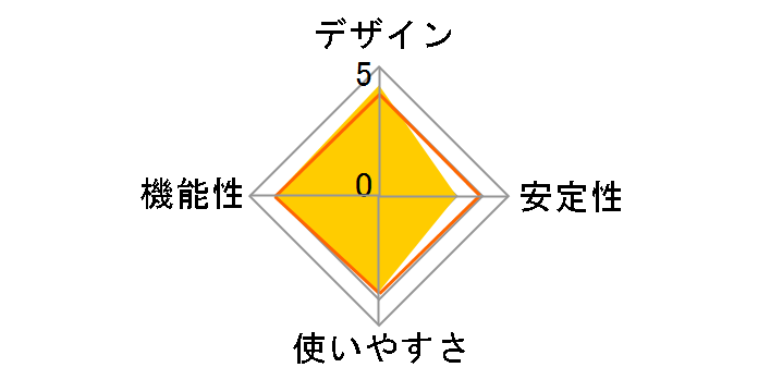 HD600A�̃��[�U�[���r���[