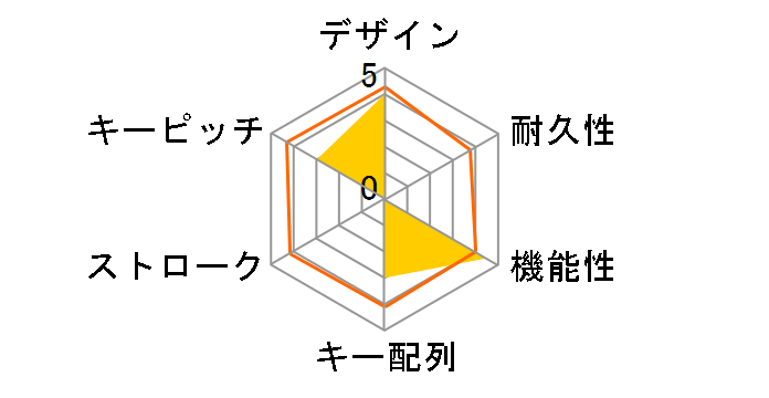 BSKMTW01BK [�u���b�N]�̃��[�U�[���r���[