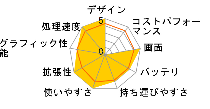 Let's note B10 CF-B10EWADR�̃��[�U�[���r���[