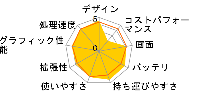 Let's note S10 CF-S10EYTDR�̃��[�U�[���r���[
