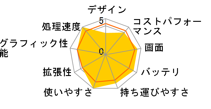 Let's note J10 CF-J10UYBHR�̃��[�U�[���r���[