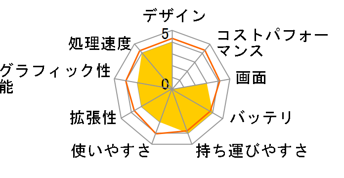 Let's note J10 CF-J10TYPHR�̃��[�U�[���r���[