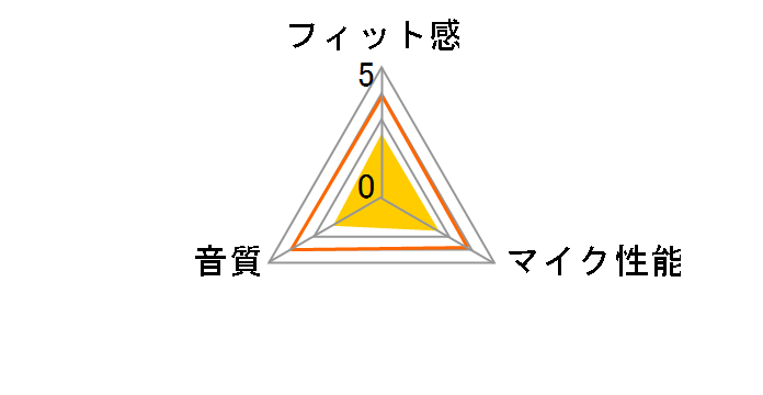 BSHSBE16BK [�u���b�N]�̃��[�U�[���r���[